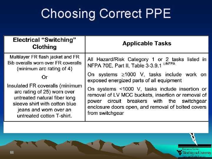 Choosing Correct PPE 66 