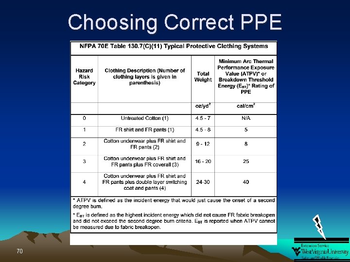 Choosing Correct PPE 70 