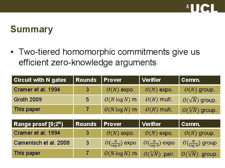 Summary • Two-tiered homomorphic commitments give us efficient zero-knowledge arguments Circuit with N gates