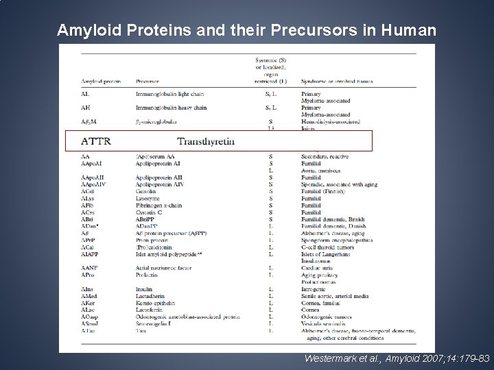 Amyloid Proteins and their Precursors in Human Westermark et al. , Amyloid 2007; 14: Amyloid Proteins and their Precursors in Human Westermark et al. , Amyloid 2007; 14: