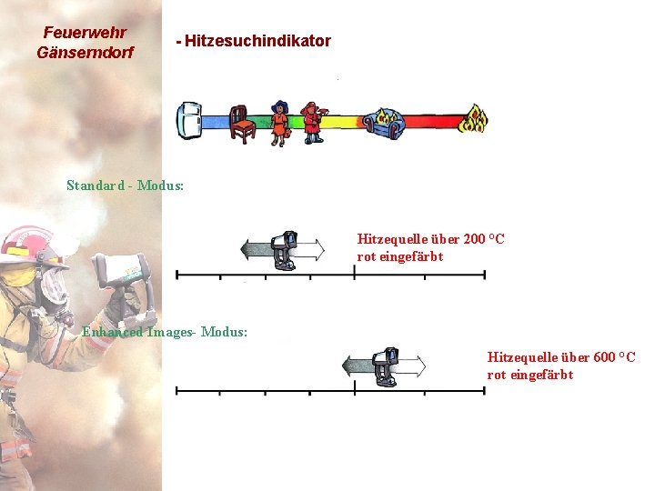 Feuerwehr Gänserndorf - Hitzesuchindikator Standard - Modus: Hitzequelle über 200 °C rot eingefärbt Enhanced