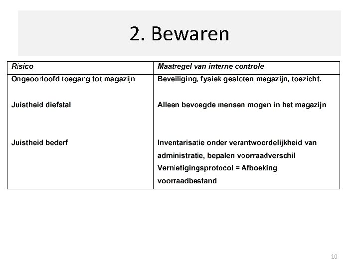 2. Bewaren 10 