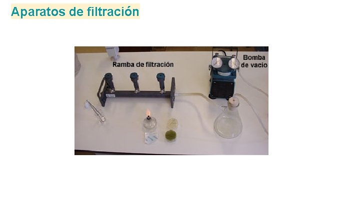 Aparatos de filtración Aparatos de filtración