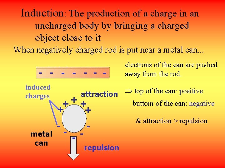 Induction: The production of a charge in an uncharged body by bringing a charged