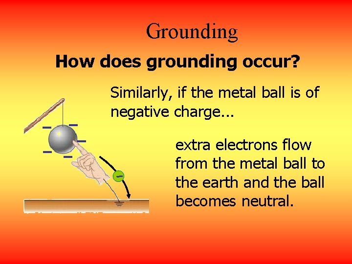 Grounding How does grounding occur? – – – Similarly, if the metal ball is