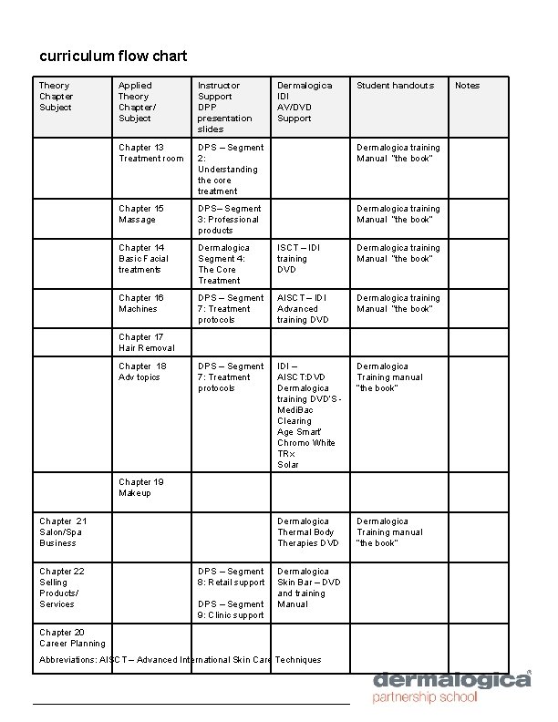 curriculum flow chart Theory Chapter Subject Applied Theory Chapter/ Subject Instructor Support DPP presentation