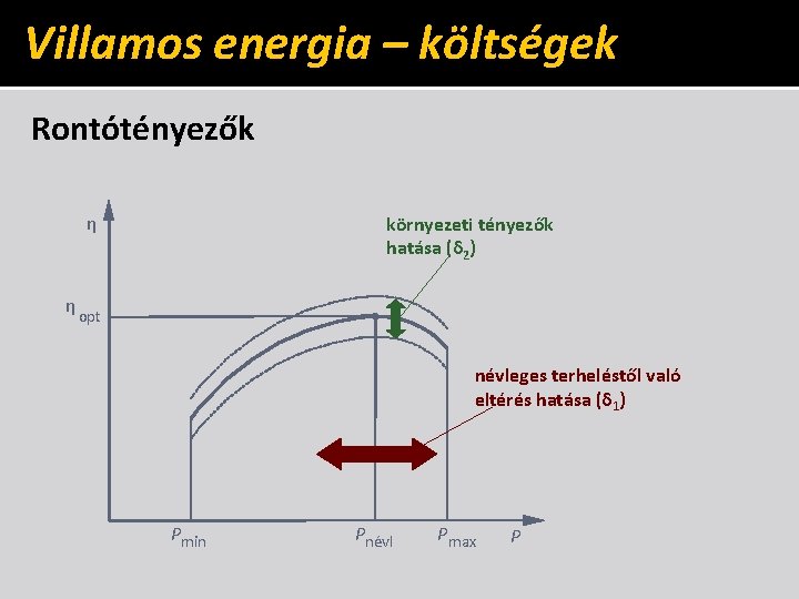 Villamos energia – költségek Rontótényezők η környezeti tényezők hatása (δ 2) η opt névleges