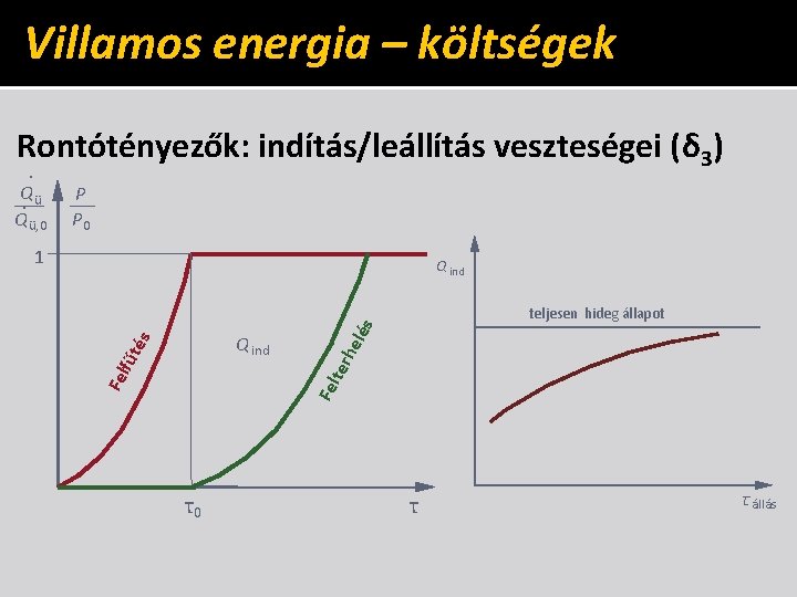 Villamos energia – költségek Rontótényezők: indítás/leállítás veszteségei (δ 3) . Qü, 0 P P