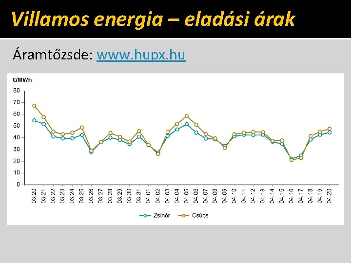 Villamos energia – eladási árak Áramtőzsde: www. hupx. hu 