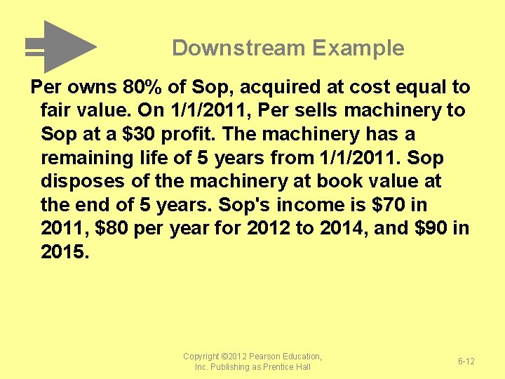 Downstream Example Per owns 80% of Sop, acquired at cost equal to fair value.