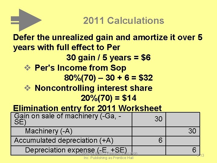 2011 Calculations Defer the unrealized gain and amortize it over 5 years with full