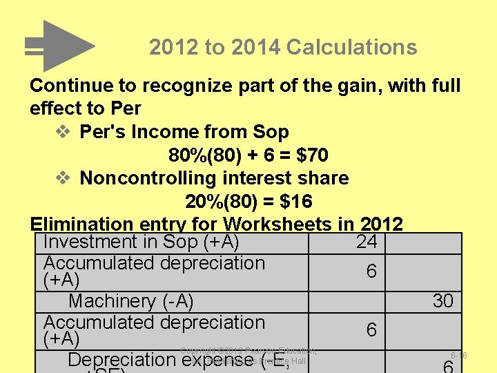 2012 to 2014 Calculations Continue to recognize part of the gain, with full effect