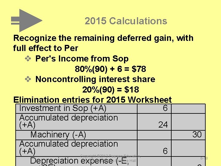 2015 Calculations Recognize the remaining deferred gain, with full effect to Per v Per's