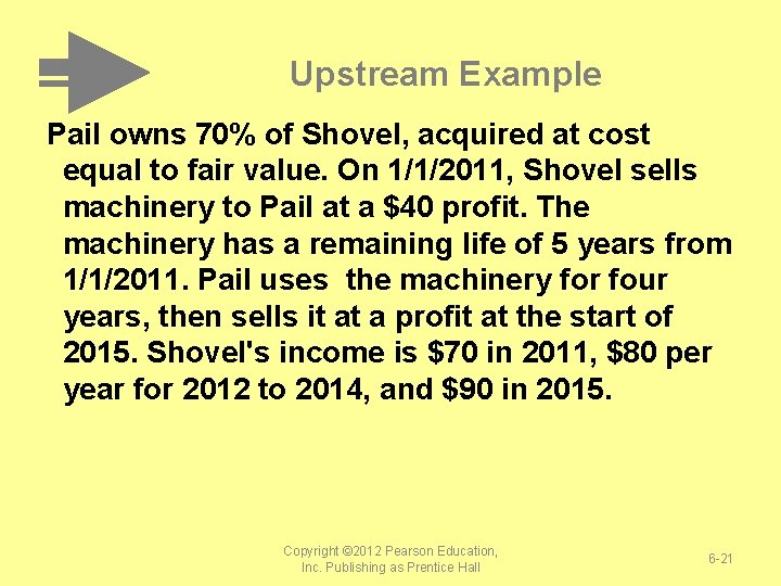Upstream Example Pail owns 70% of Shovel, acquired at cost equal to fair value.
