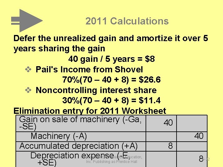 2011 Calculations Defer the unrealized gain and amortize it over 5 years sharing the