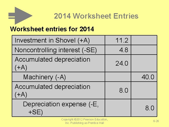 2014 Worksheet Entries Worksheet entries for 2014 Investment in Shovel (+A) Noncontrolling interest (-SE)