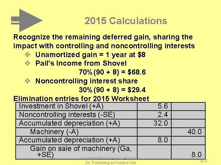 2015 Calculations Recognize the remaining deferred gain, sharing the impact with controlling and noncontrolling