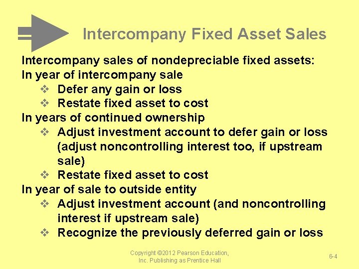 Intercompany Fixed Asset Sales Intercompany sales of nondepreciable fixed assets: In year of intercompany