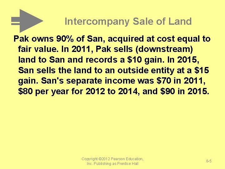 Intercompany Sale of Land Pak owns 90% of San, acquired at cost equal to