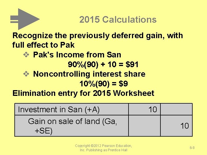 2015 Calculations Recognize the previously deferred gain, with full effect to Pak v Pak's