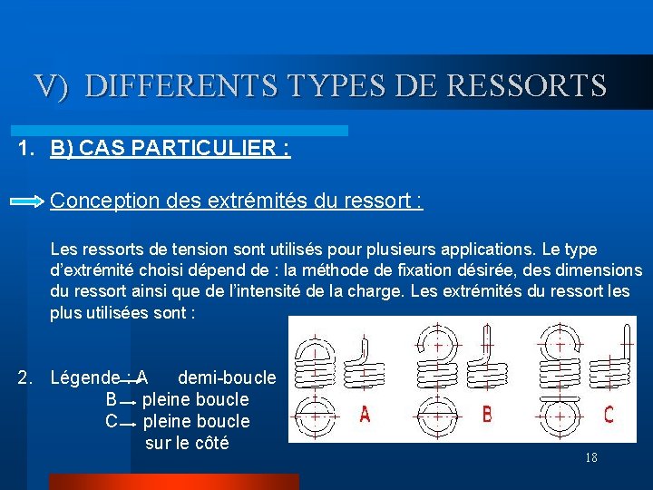 V) DIFFERENTS TYPES DE RESSORTS 1. B) CAS PARTICULIER : Conception des extrémités du