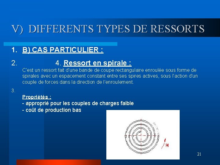 V) DIFFERENTS TYPES DE RESSORTS 1. B) CAS PARTICULIER : 2. 4. Ressort en