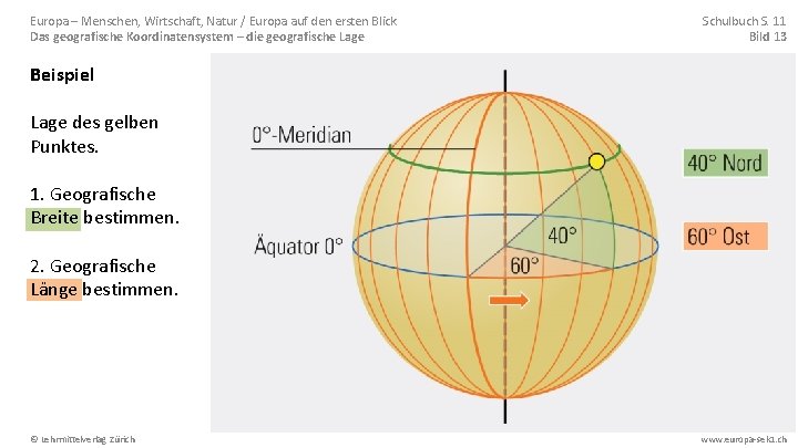 Europa – Menschen, Wirtschaft, Natur / Europa auf den ersten Blick Das geografische Koordinatensystem