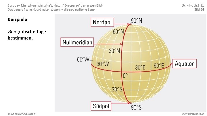 Europa – Menschen, Wirtschaft, Natur / Europa auf den ersten Blick Das geografische Koordinatensystem