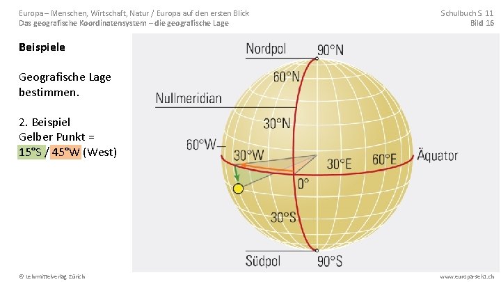 Europa – Menschen, Wirtschaft, Natur / Europa auf den ersten Blick Das geografische Koordinatensystem