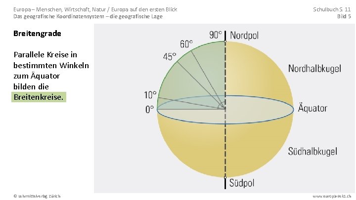 Europa – Menschen, Wirtschaft, Natur / Europa auf den ersten Blick Das geografische Koordinatensystem