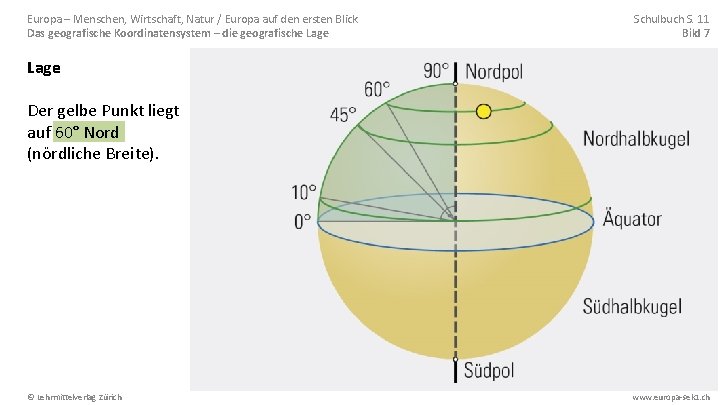 Europa – Menschen, Wirtschaft, Natur / Europa auf den ersten Blick Das geografische Koordinatensystem