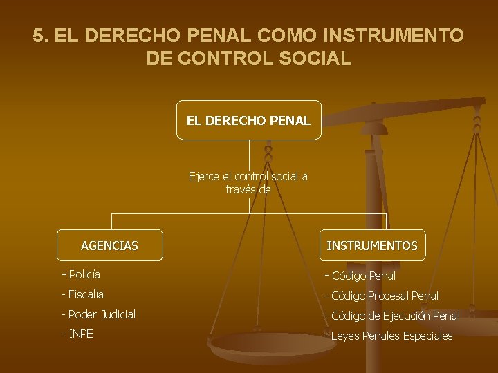 5. EL DERECHO PENAL COMO INSTRUMENTO DE CONTROL SOCIAL EL DERECHO PENAL Ejerce el 5. EL DERECHO PENAL COMO INSTRUMENTO DE CONTROL SOCIAL EL DERECHO PENAL Ejerce el