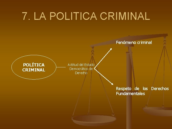 7. LA POLITICA CRIMINAL Fenómeno criminal POLÍTICA CRIMINAL Actitud del Estado Democrático de Derecho 7. LA POLITICA CRIMINAL Fenómeno criminal POLÍTICA CRIMINAL Actitud del Estado Democrático de Derecho