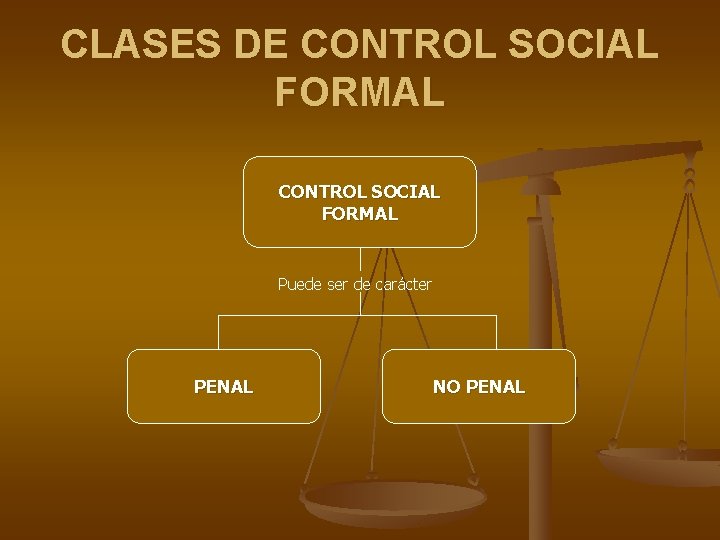 CLASES DE CONTROL SOCIAL FORMAL Puede ser de carácter PENAL NO PENAL CLASES DE CONTROL SOCIAL FORMAL Puede ser de carácter PENAL NO PENAL