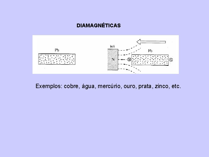 DIAMAGNÉTICAS Exemplos: cobre, água, mercúrio, ouro, prata, zinco, etc. 