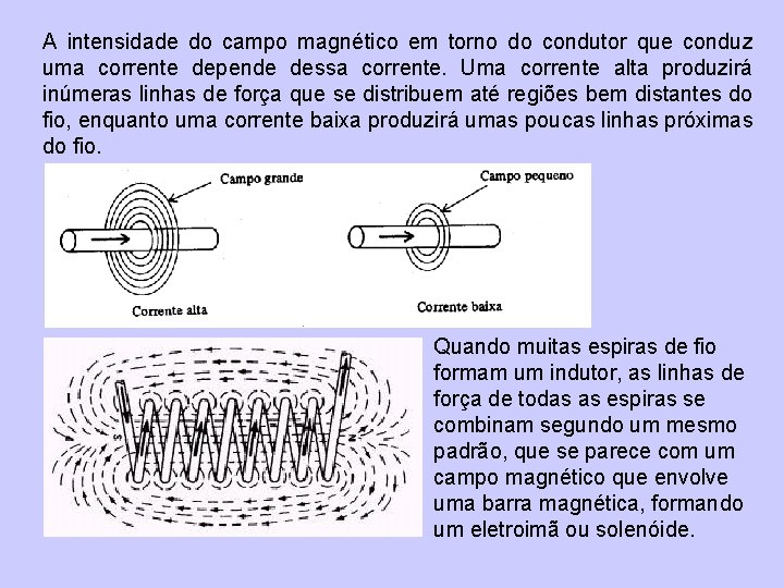 A intensidade do campo magnético em torno do condutor que conduz uma corrente depende