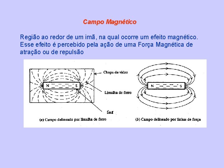 Campo Magnético Região ao redor de um imã, na qual ocorre um efeito magnético.