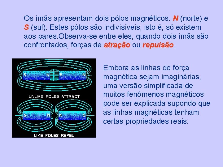 Os ímãs apresentam dois pólos magnéticos. N (norte) e S (sul). Estes pólos são