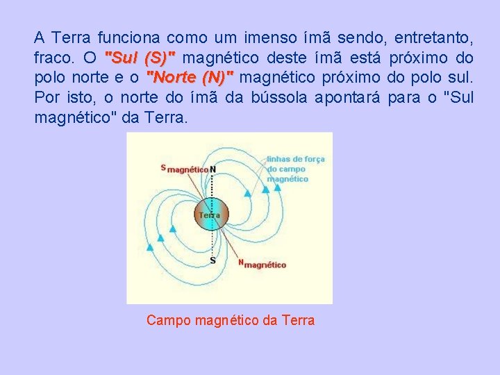 A Terra funciona como um imenso ímã sendo, entretanto, fraco. O "Sul (S)" magnético