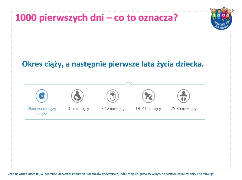1000 pierwszych dni – co to oznacza? Okres ciąży, a następnie pierwsze lata życia 1000 pierwszych dni – co to oznacza? Okres ciąży, a następnie pierwsze lata życia