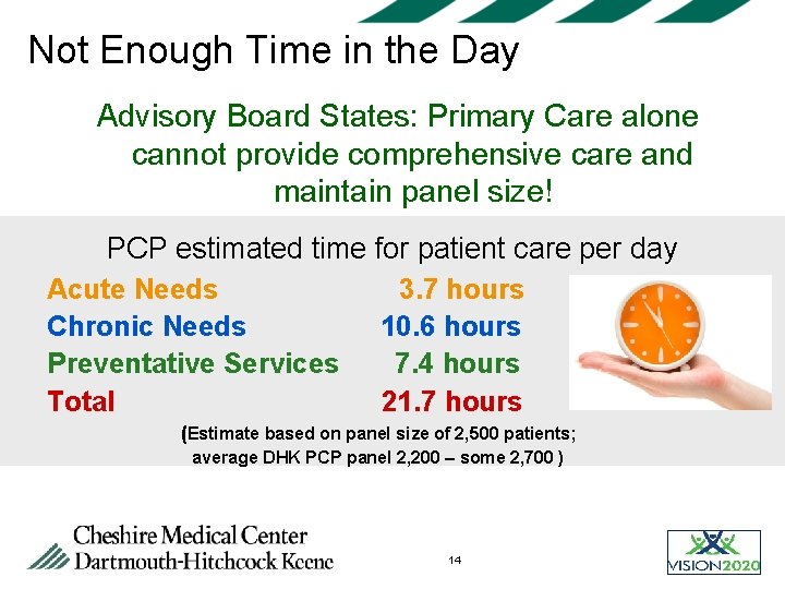 Not Enough Time in the Day Advisory Board States: Primary Care alone cannot provide