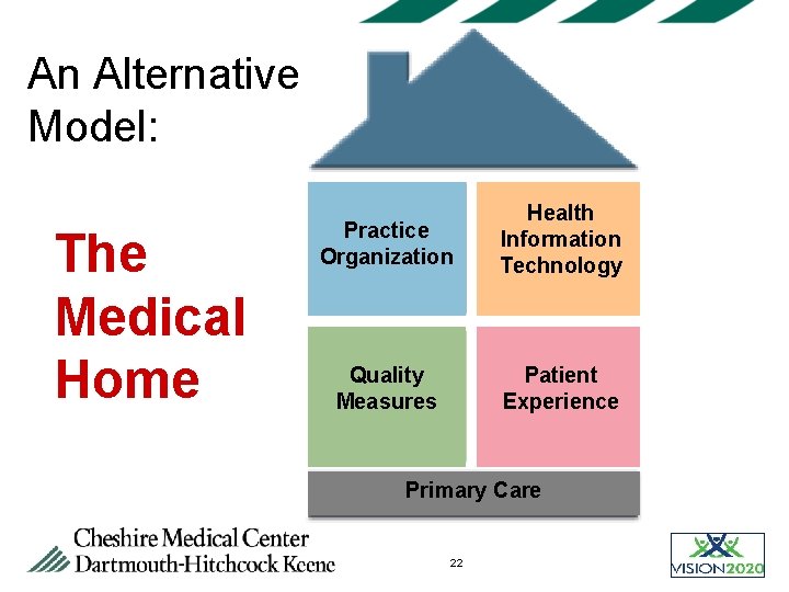 An Alternative Model: The Medical Home Practice Organization Health Information Technology Quality Measures Patient