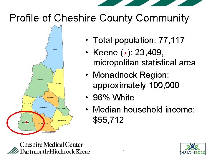 Profile of Cheshire County Community • Total population: 77, 117 • Keene ( ):