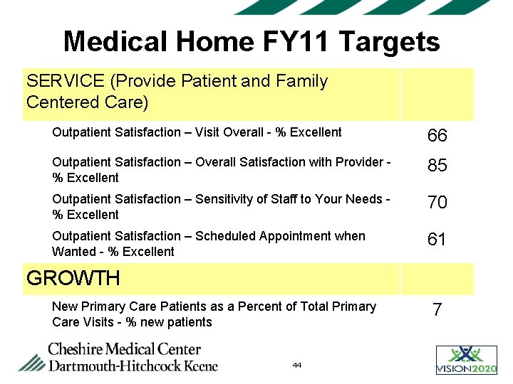 Medical Home FY 11 Targets SERVICE (Provide Patient and Family Centered Care) Outpatient Satisfaction