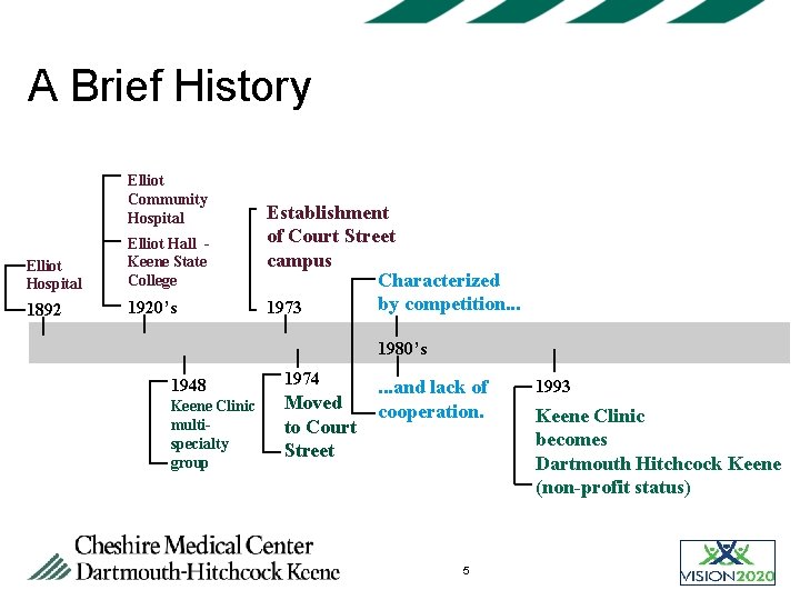 A Brief History Elliot Community Hospital Elliot Hall Keene State College 1892 1920’s Establishment