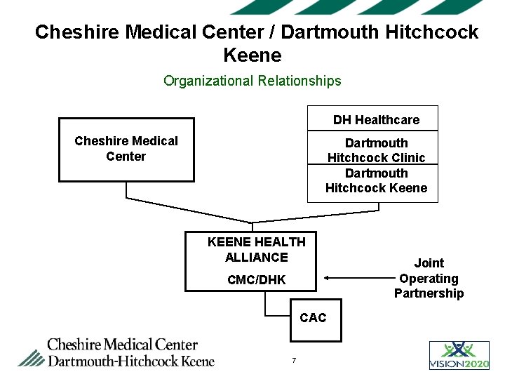 Cheshire Medical Center / Dartmouth Hitchcock Keene Organizational Relationships DH Healthcare Cheshire Medical Center