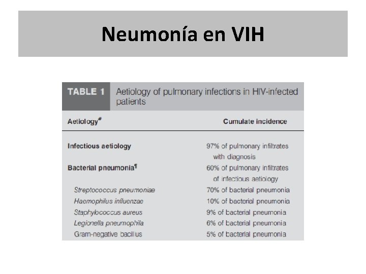 Neumonía en VIH Neumonía en VIH