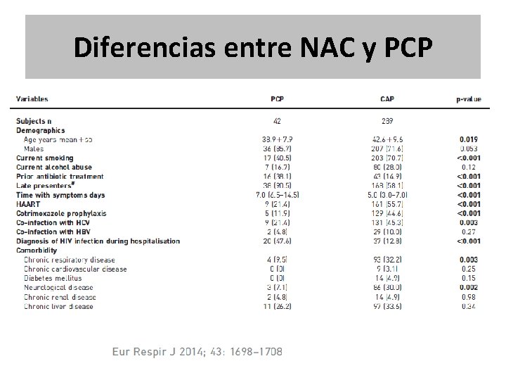 Diferencias entre NAC y PCP Diferencias entre NAC y PCP