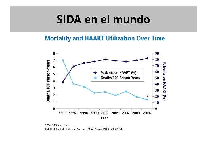 SIDA en el mundo SIDA en el mundo