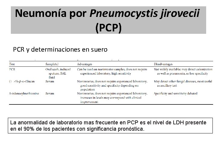 Neumonía por Pneumocystis jirovecii (PCP) PCR y determinaciones en suero La anormalidad de laboratorio Neumonía por Pneumocystis jirovecii (PCP) PCR y determinaciones en suero La anormalidad de laboratorio